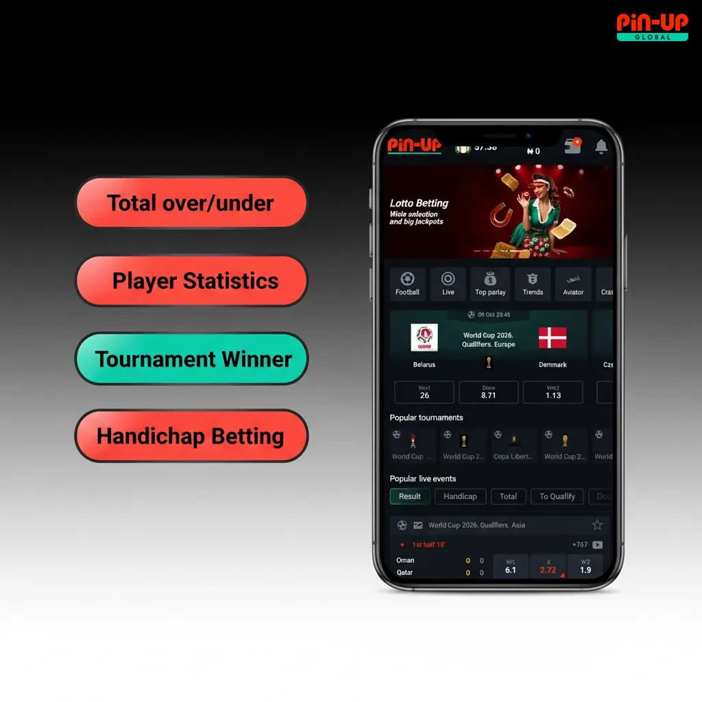Pin-Up iOS bet types infographic: Single, Accumulator, System, Handicap, Over/Under; choose by strategy and risk.