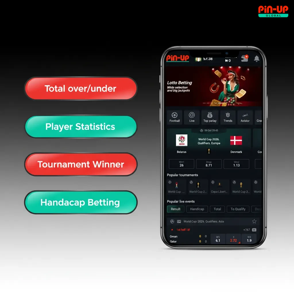 Infographic explaining betting types: single, accumulator, system, handicap, over/under, showing risk vs return.
