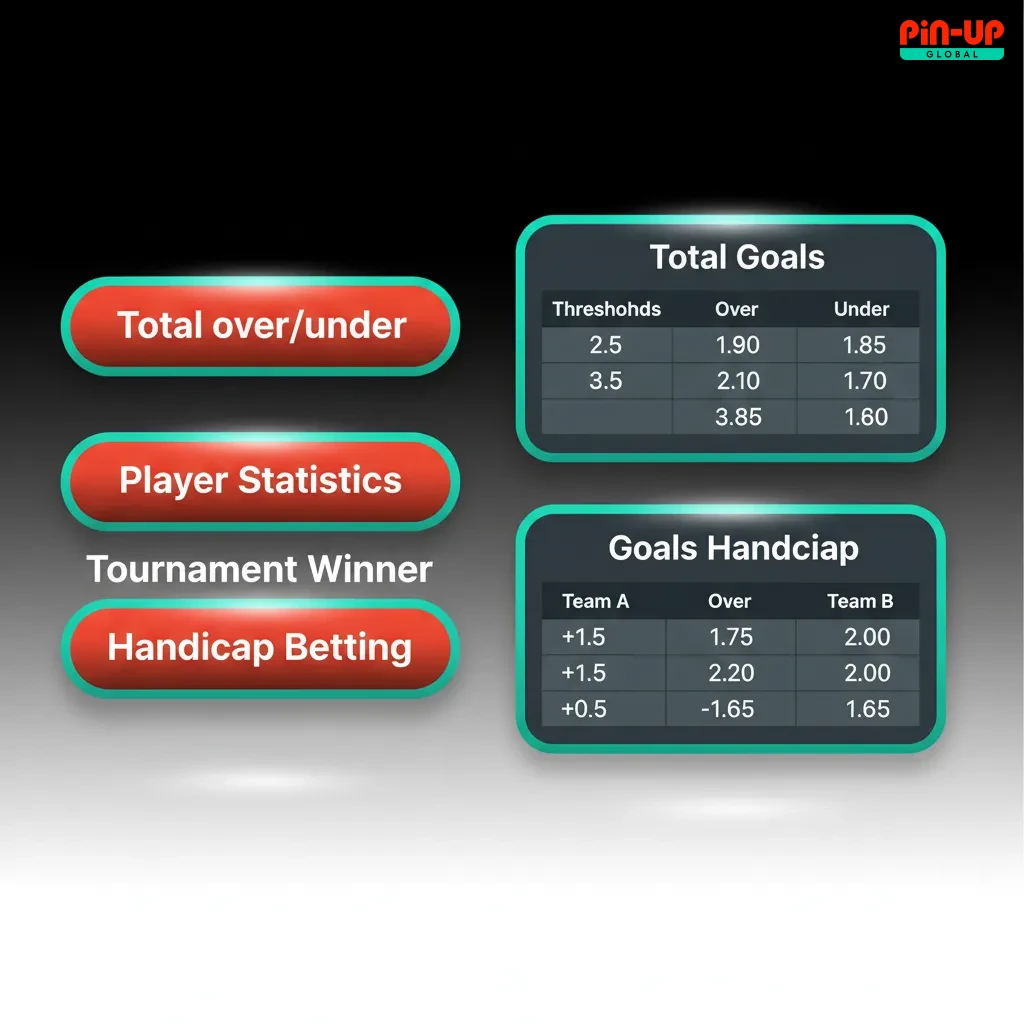 Infographic explaining Single, Express, System bets: one pick; all must win; combos allow partial wins.